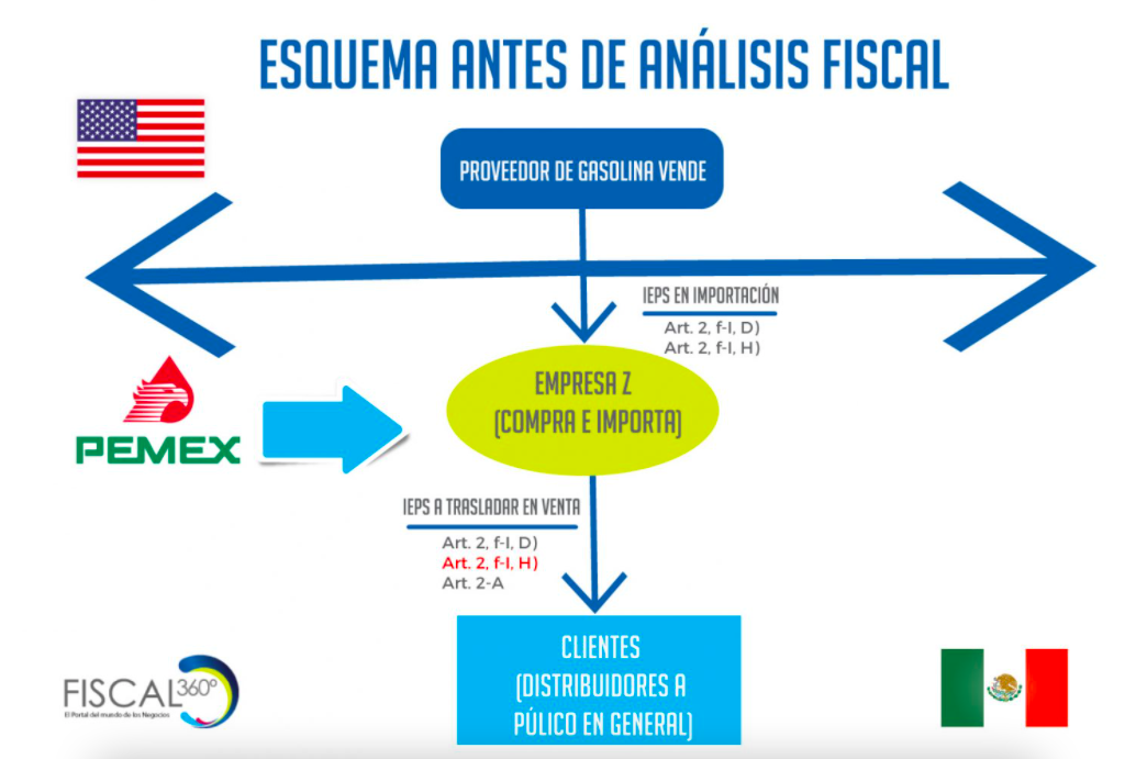 Esquema-antes-del-analisis-fiscal