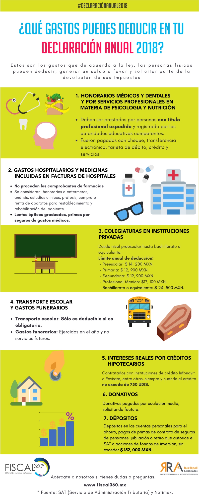 ¿Qué gastos puedes deducir en tu declaración anual?