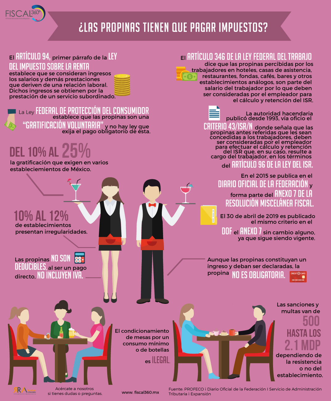 ¿Las propinas tienen que pagar impuestos?