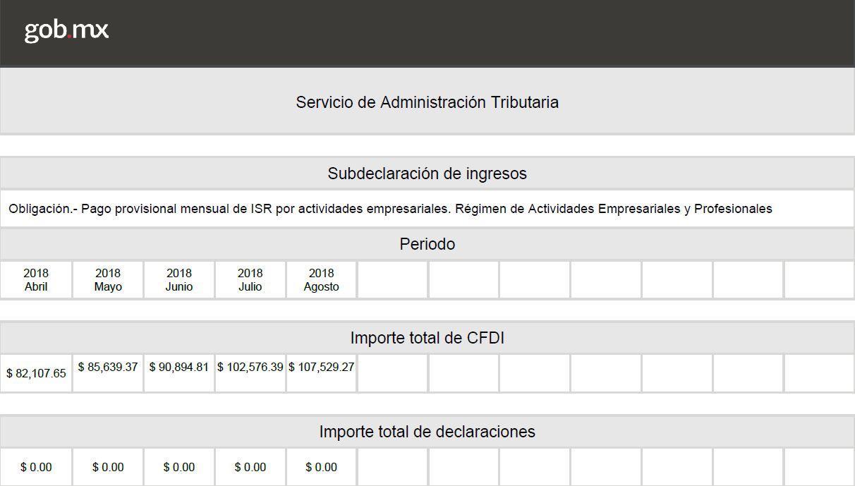 opinion_favorable_sat-1