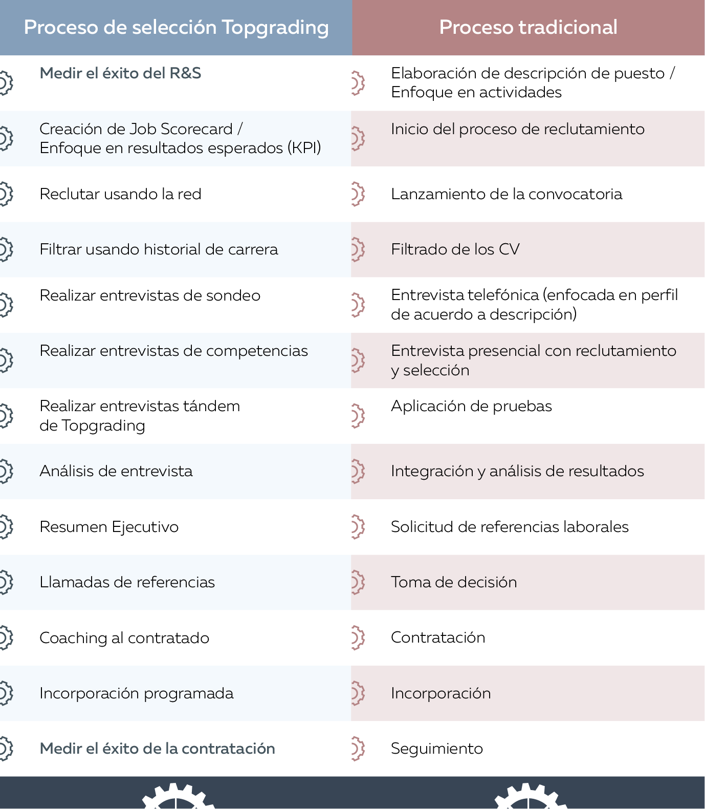 Comparativa de contratación