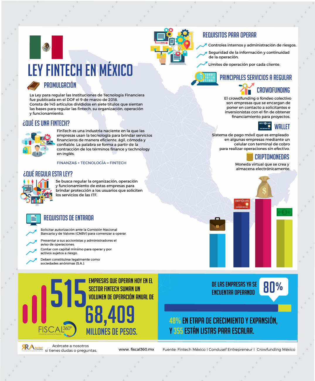 Infografia-la-ley-fintech-en-Mexico
