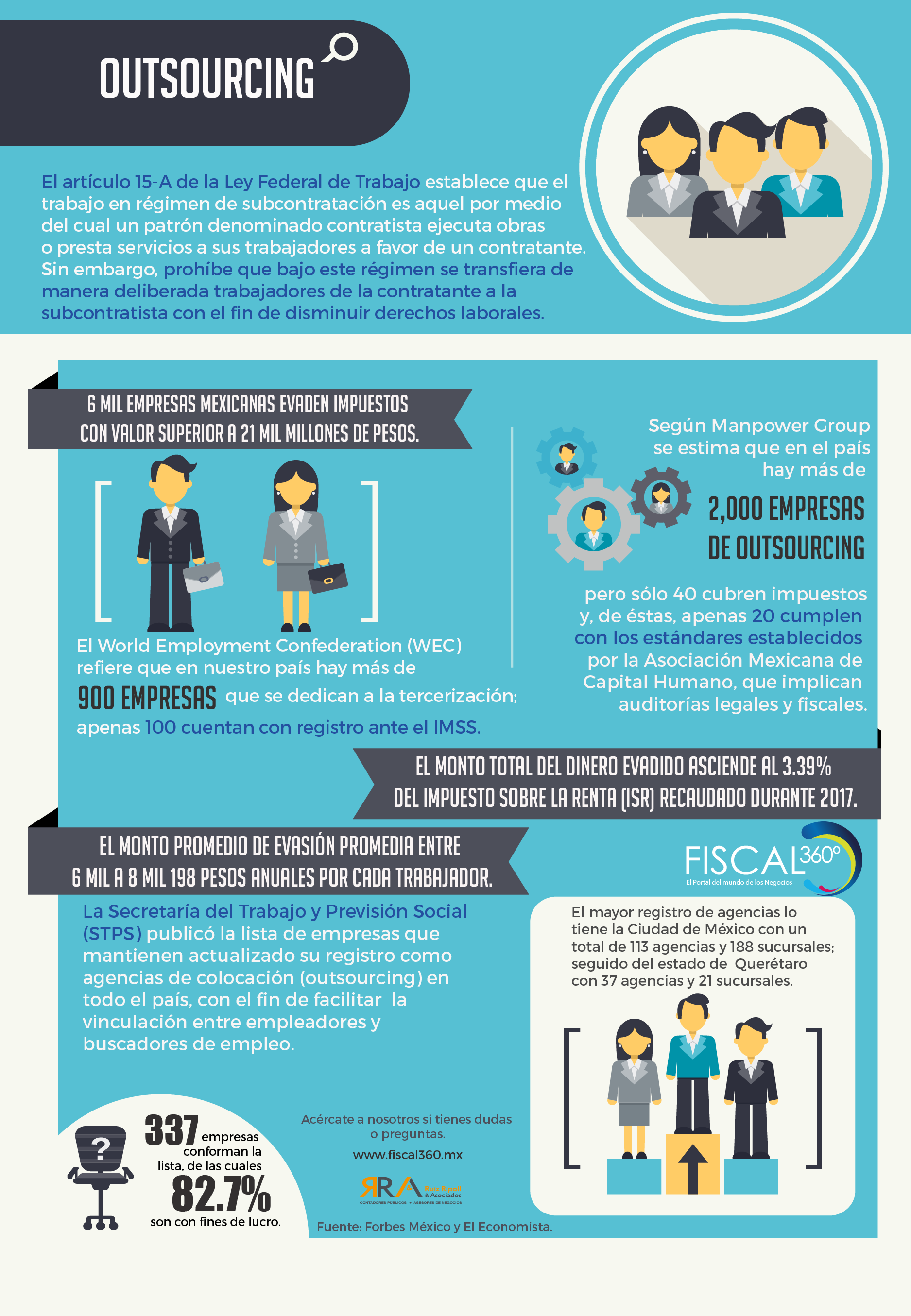 Infografia-outsourcing-en-Mexico