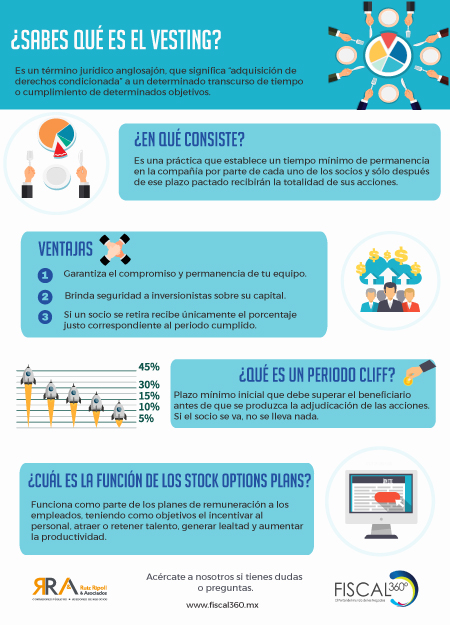 Infografia-que-es-el-vesting