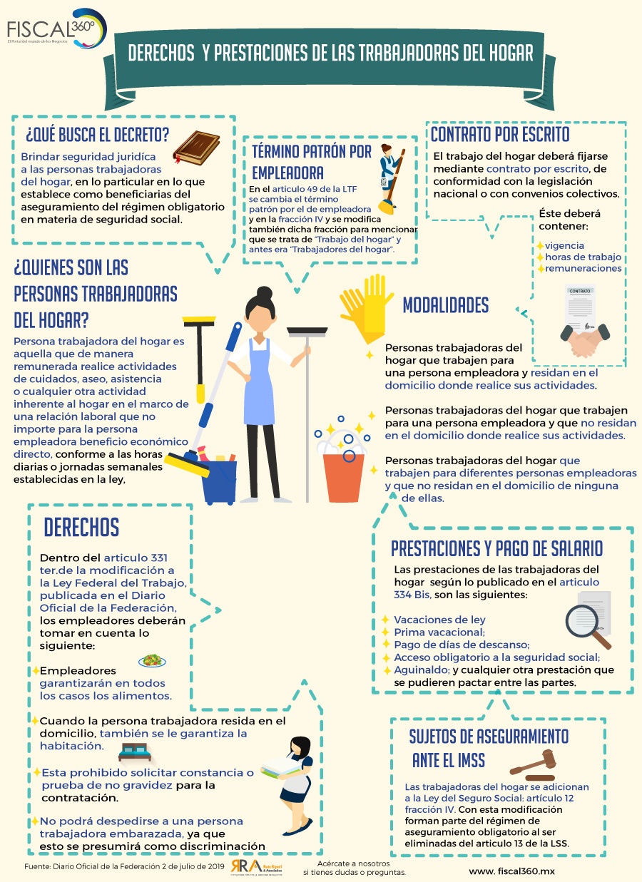 Infografia derechos y prestaciones de las trabajadoras del hogar